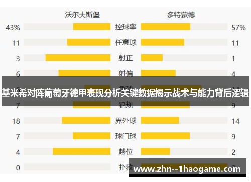 基米希对阵葡萄牙德甲表现分析关键数据揭示战术与能力背后逻辑
