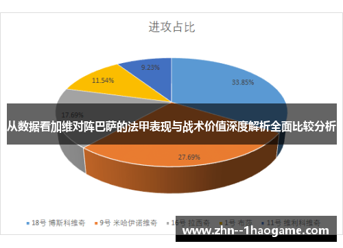 从数据看加维对阵巴萨的法甲表现与战术价值深度解析全面比较分析 从数据看加维对阵巴萨的法甲表现与战术价值深度解析全面比较分析