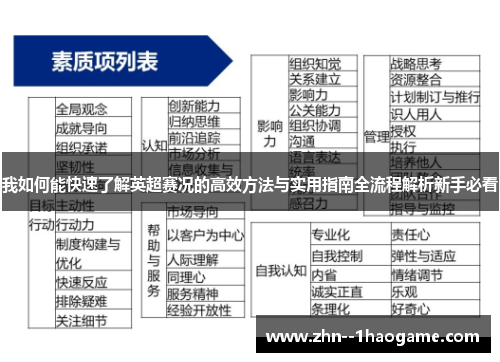 我如何能快速了解英超赛况的高效方法与实用指南全流程解析新手必看 我如何能快速了解英超赛况的高效方法与实用指南全流程解析新手必看
